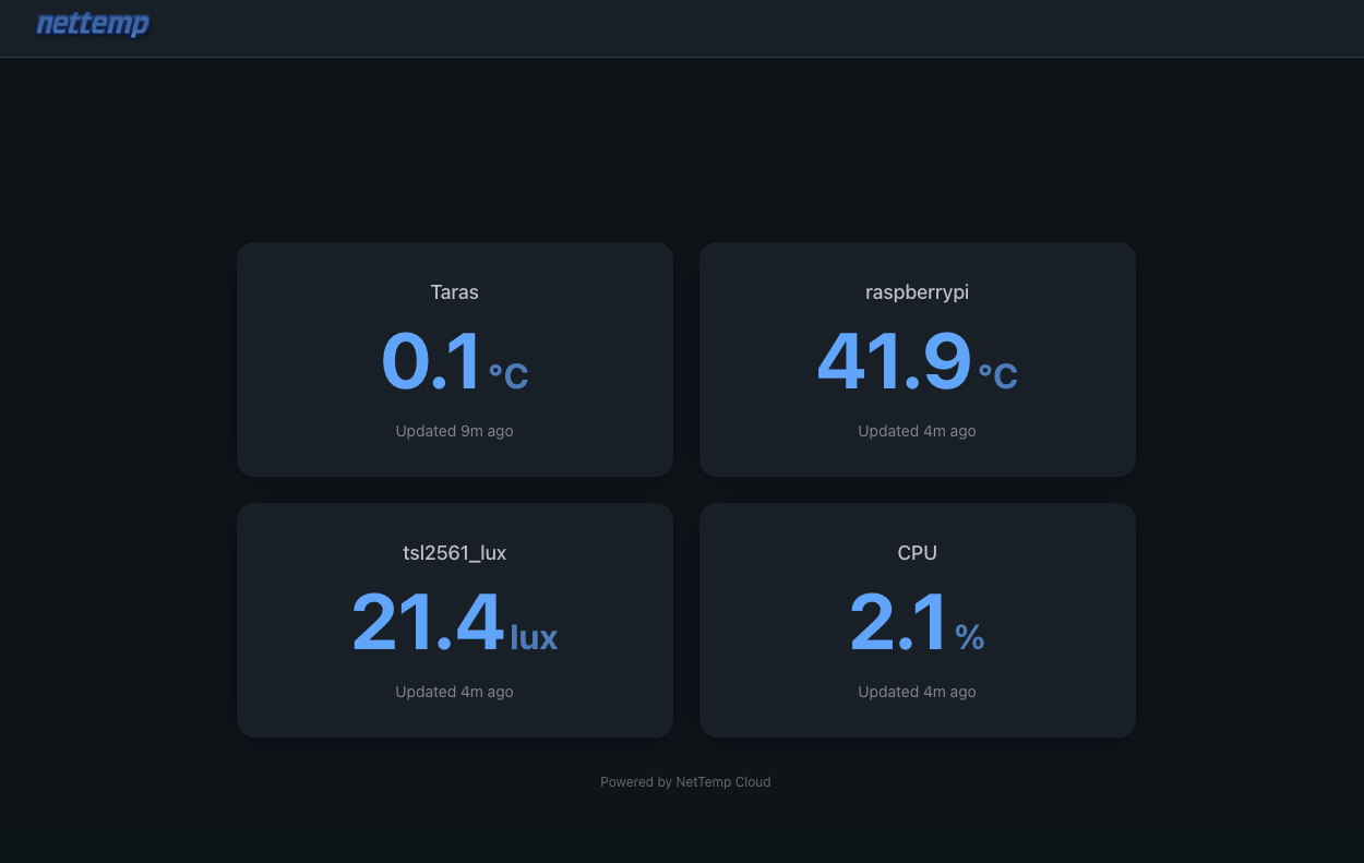 Share & Embed Widgets